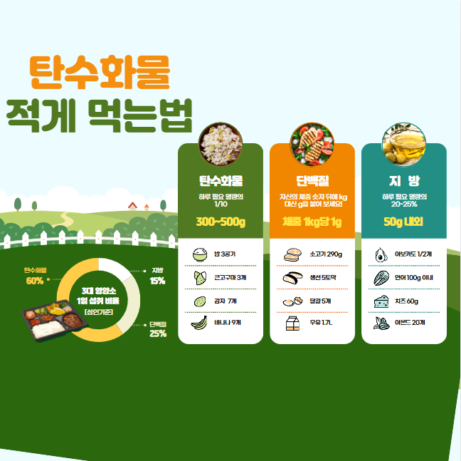 탄수화물 적게 먹는 법: 실천 가능한 꿀팁과 효과적인 전략