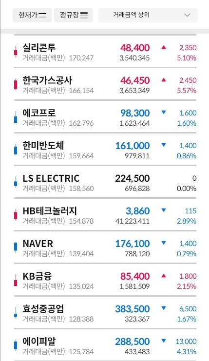 거래대금-상위-종목-이미지