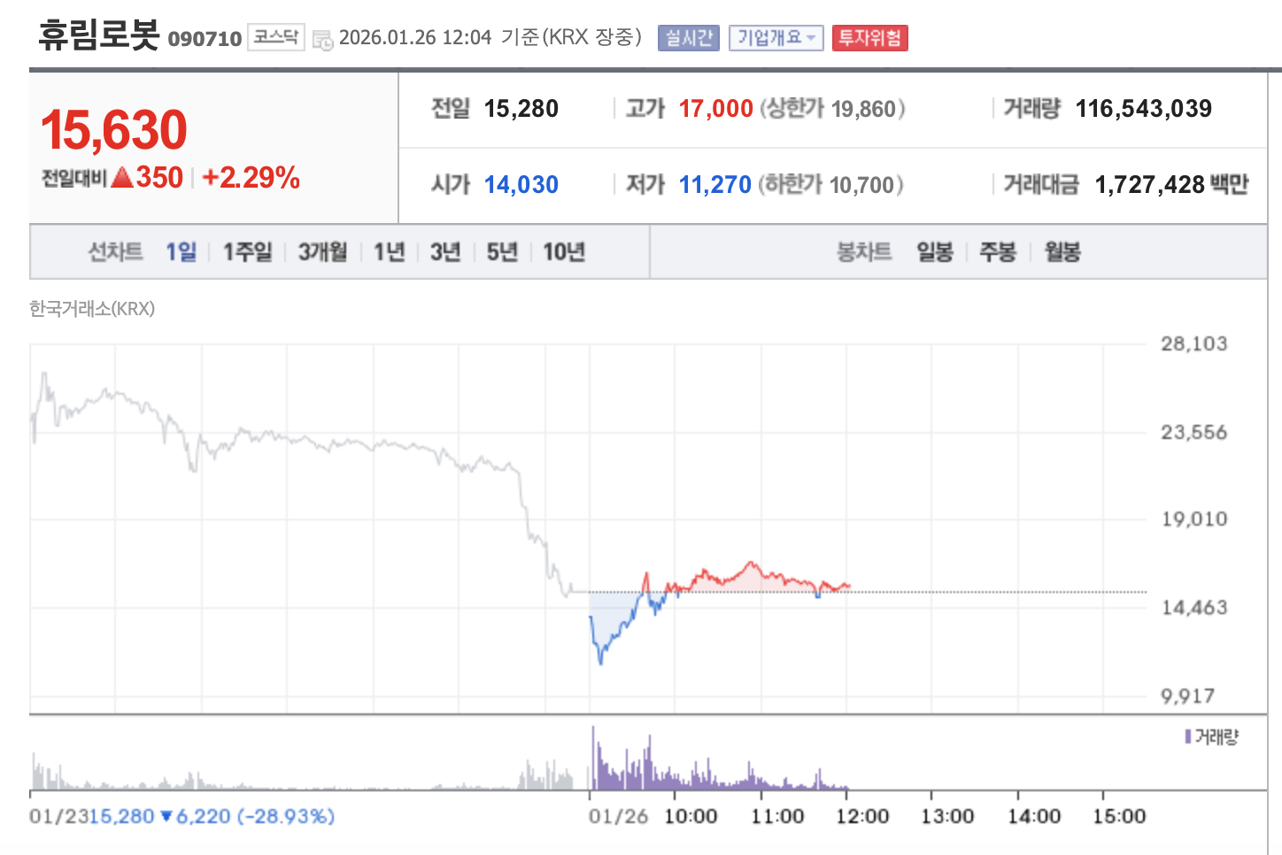 휴림로봇주가