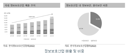 한싹 공모주 청약일정(수요예측, 상장일, 주관사)