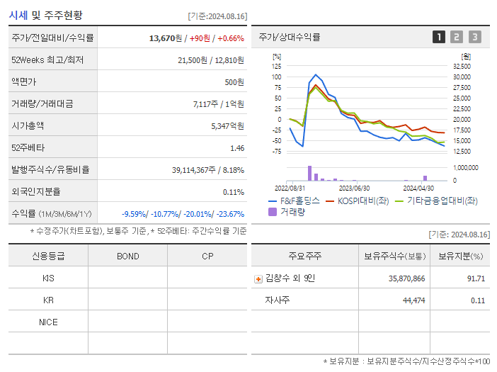 F&amp;F홀딩스_기업개요