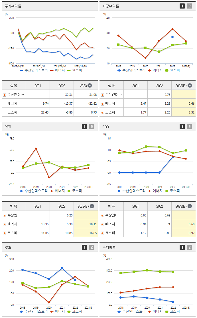 수산인더스트리_섹터분석