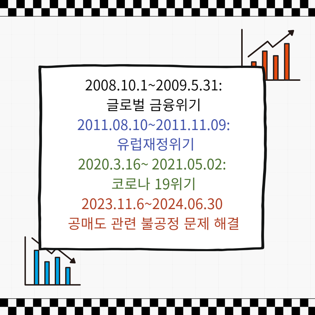 공매도 금지사례