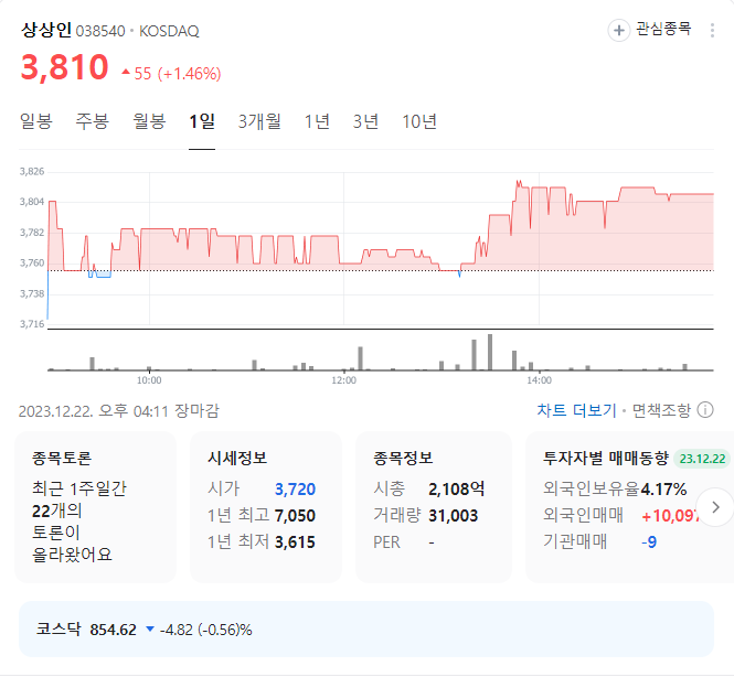 상상인 주가