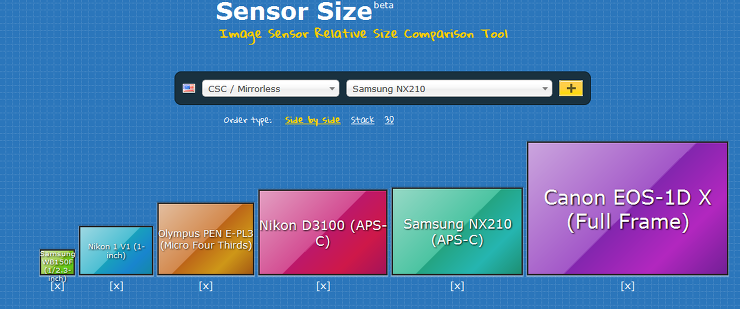 이미지센서 크기 비교