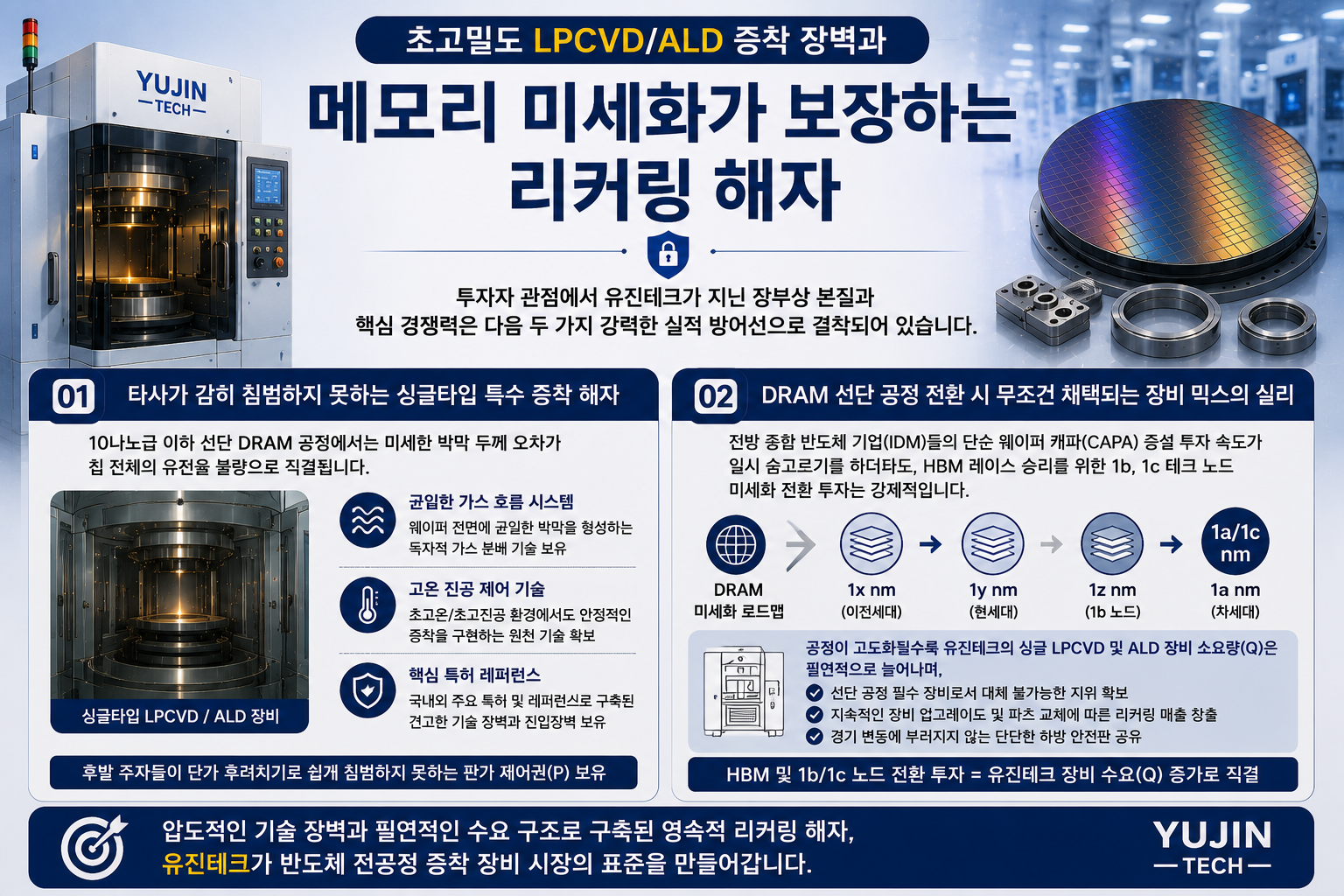 유진테크(084370)