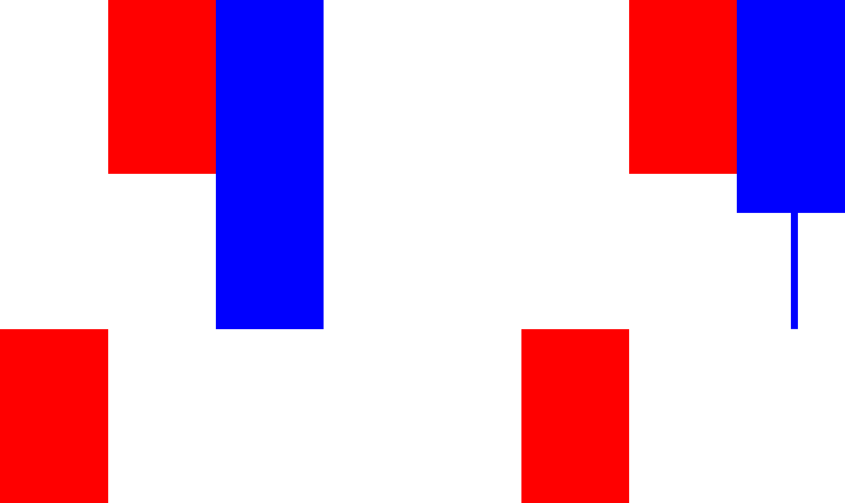 갭의 원리 - 상승갭