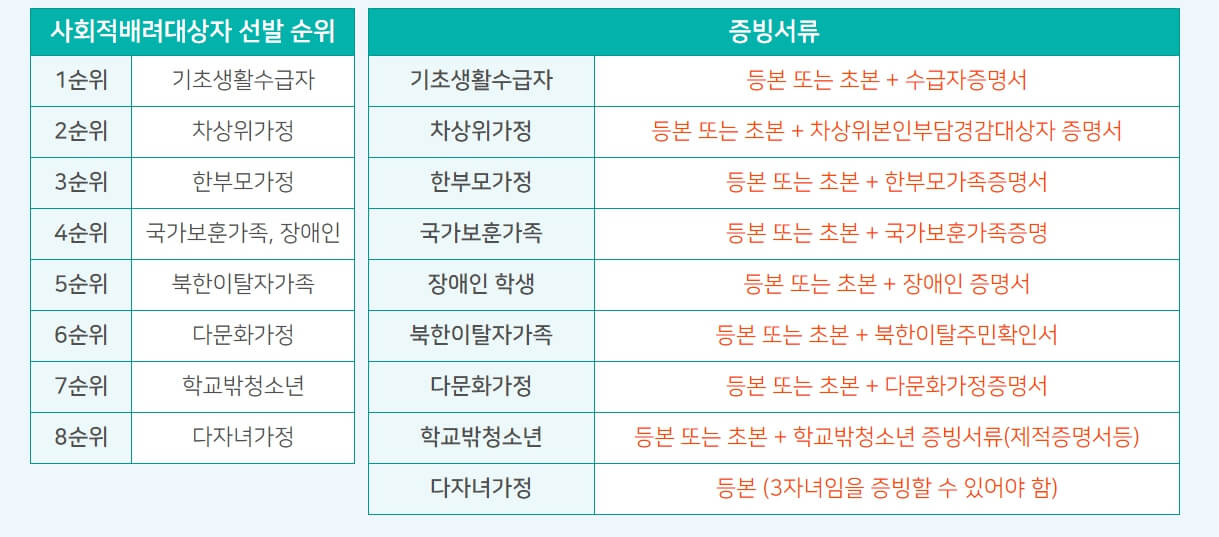 춘천시 원어민 화상영어 신청