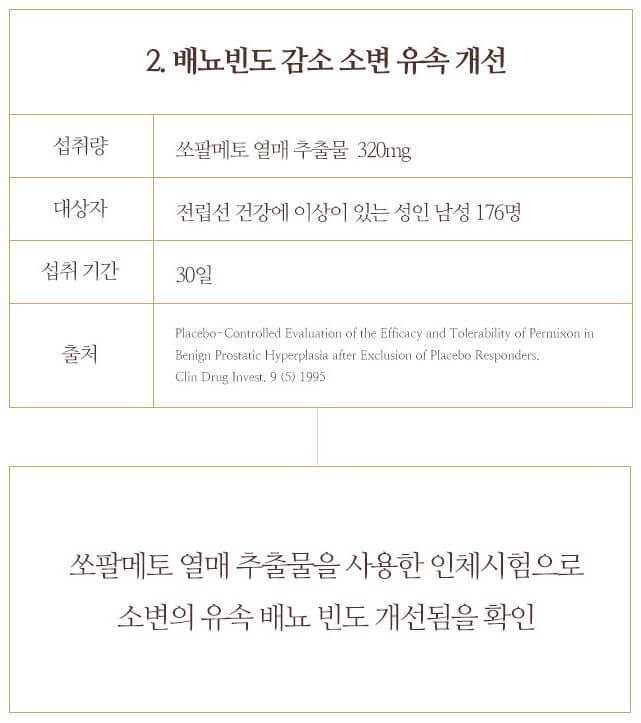 전립선 영양제