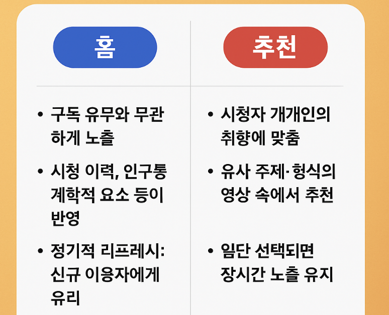 유튜브 조회수 급상승 트리거