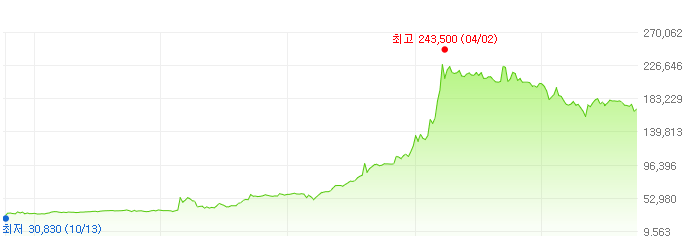 미원상사-주가변화