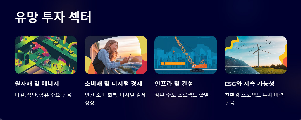 유망 투자 섹터" 제목과 네 가지 주요 섹터를 시각적으로 표현. 원자재 및 에너지, 소비재 및 디지털 경제, 인프라 및 건설, ESG와 지속 가능성을 중심으로 투자 방향을 제시