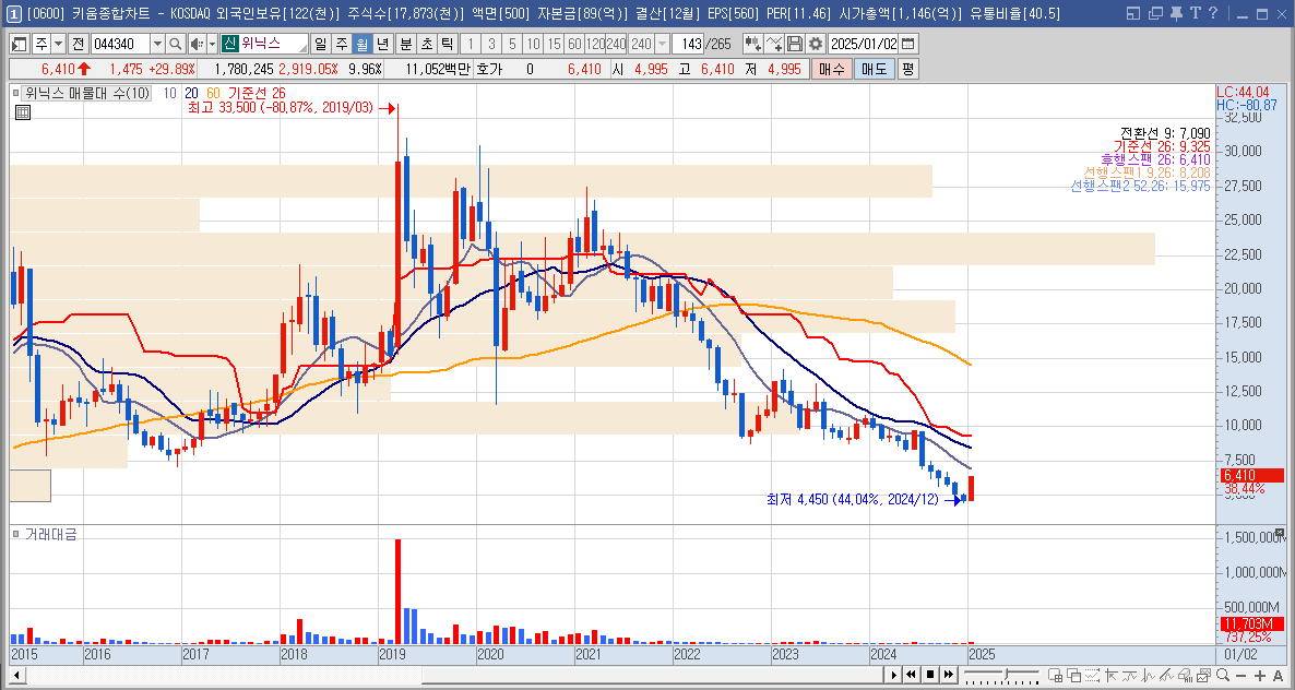 위닉스 주가 LA산불 공기청정기 관련주
