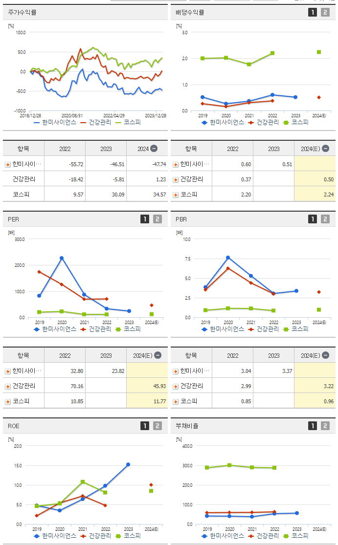 한미사이언스_섹터분석