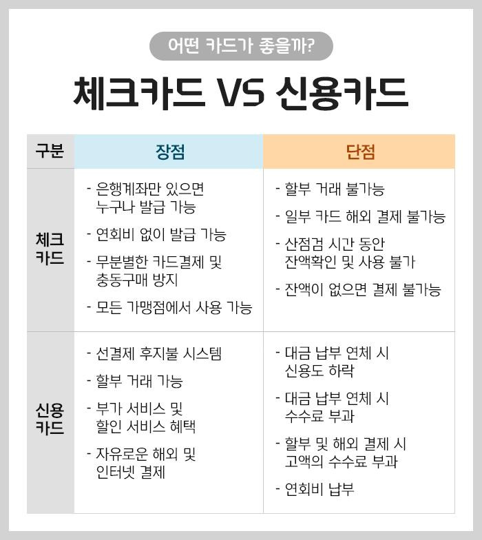 체크카드 vs 신용카드