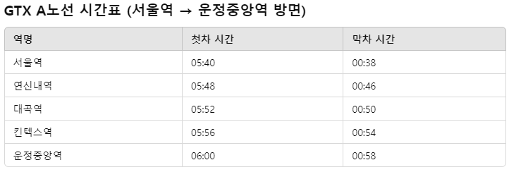 gtx a 노선 시간표 (서울역-운정역 방면)