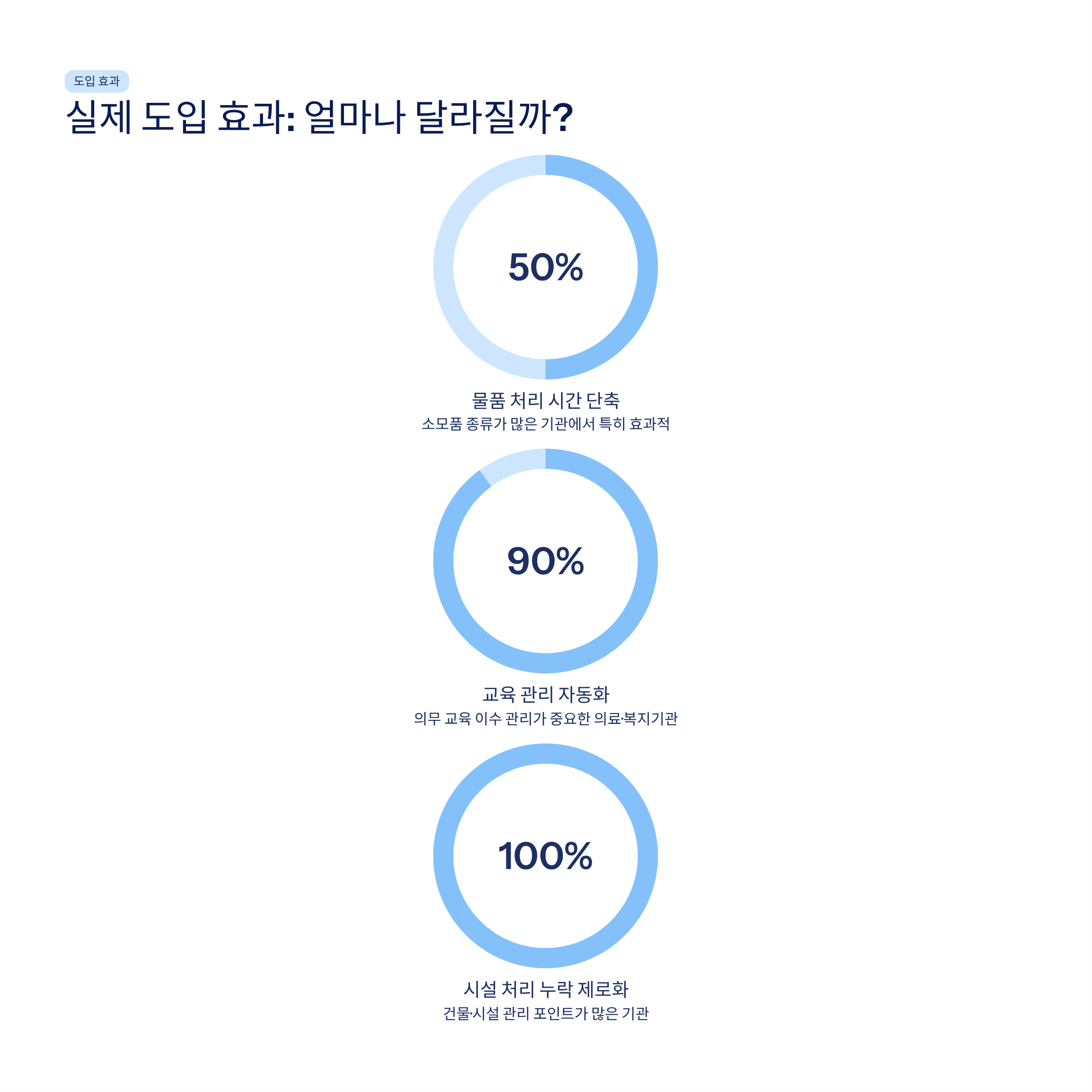 엑셀&middot;카톡 업무 탈출기: 중소기관 행정 담당자가 직접 경험한 클라우드 인트라넷의 모든 것