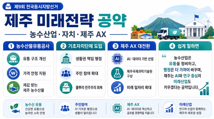위성곤 제주도지사 당선자 프로필&middot;공약 쉽게 정리