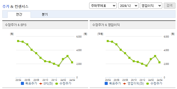 소니드_컨센서스