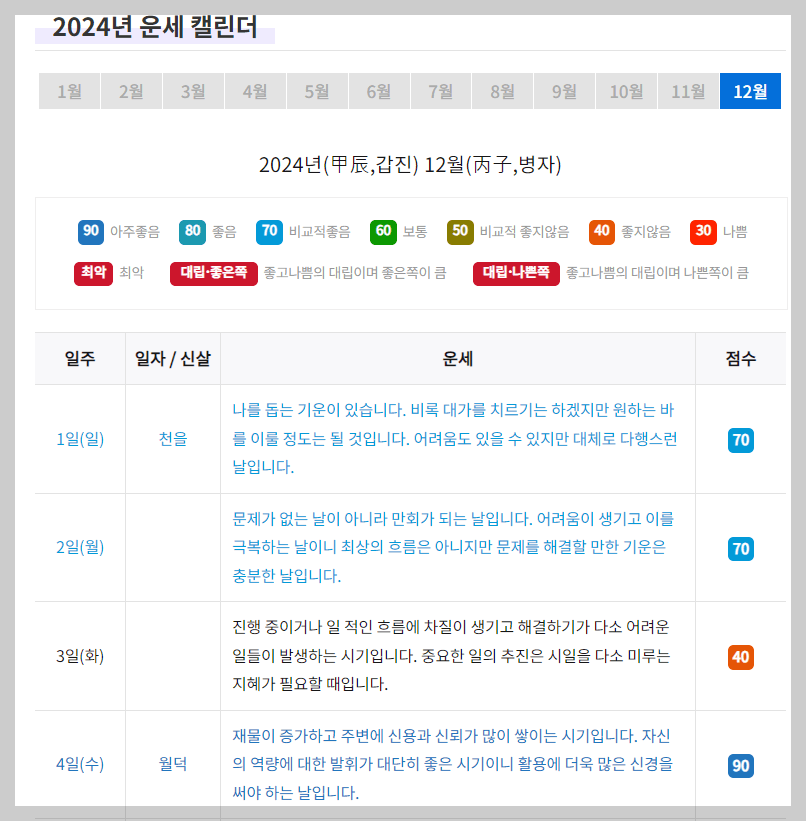 2024 농협 신년운세