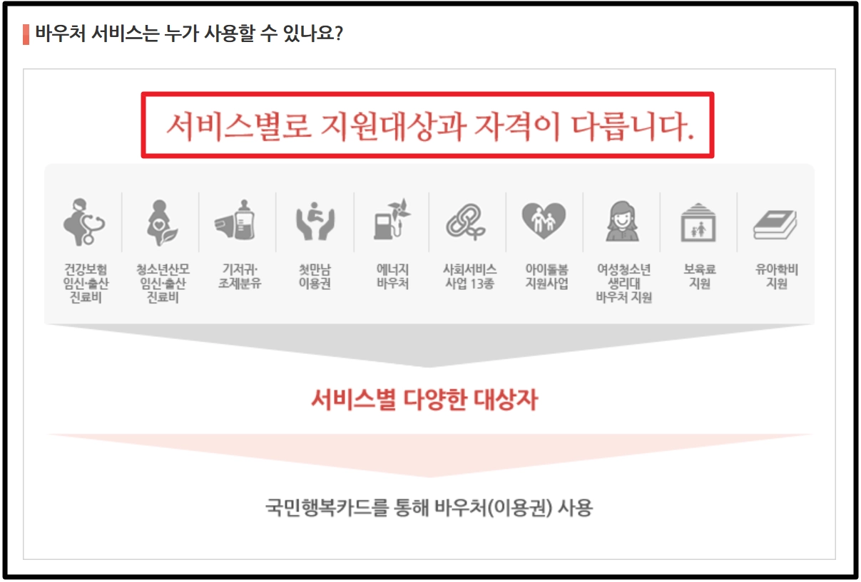 저소득층 기저귀 조제분유 지원 신청방법