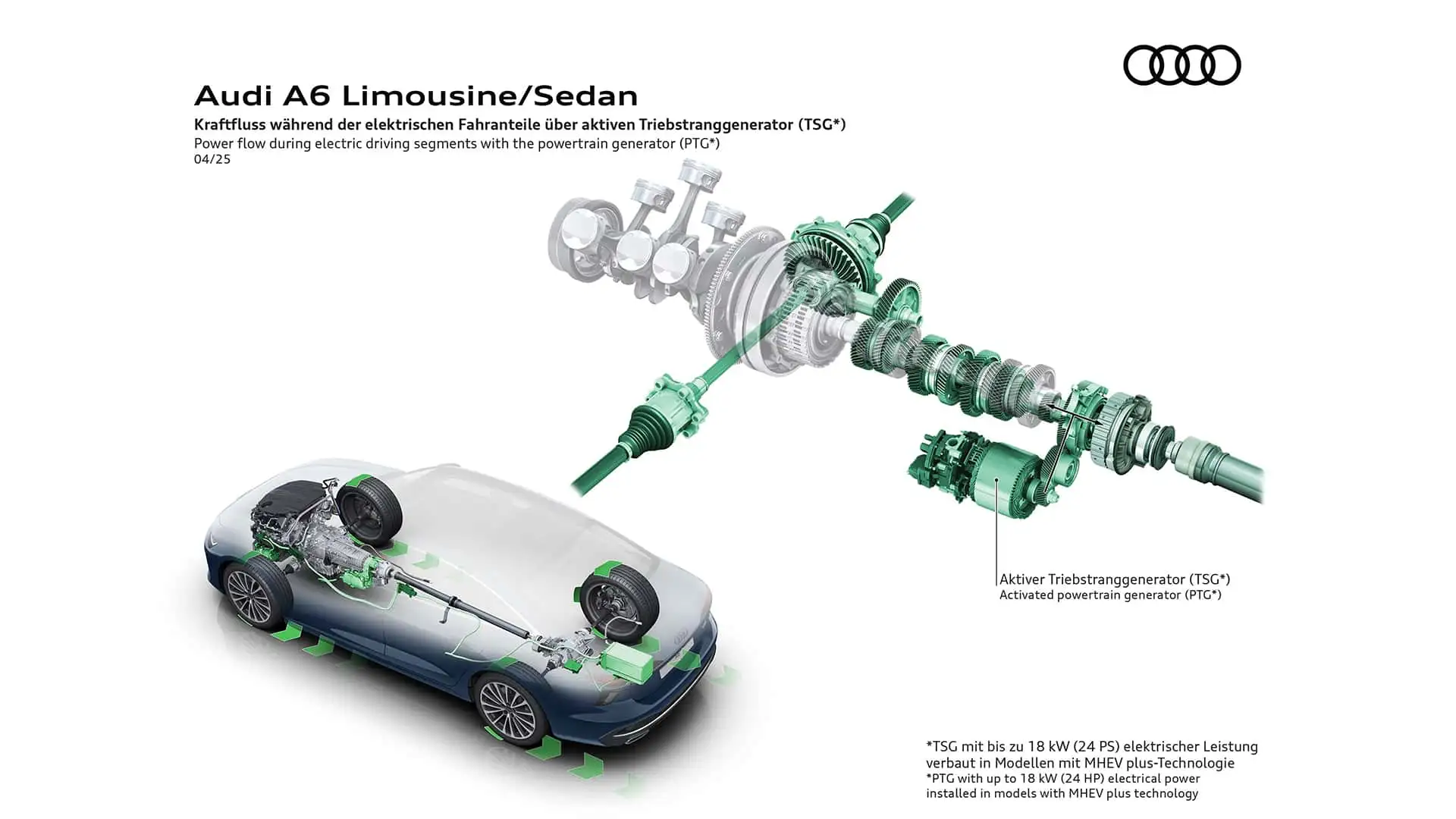 아우디 A6 풀체인지