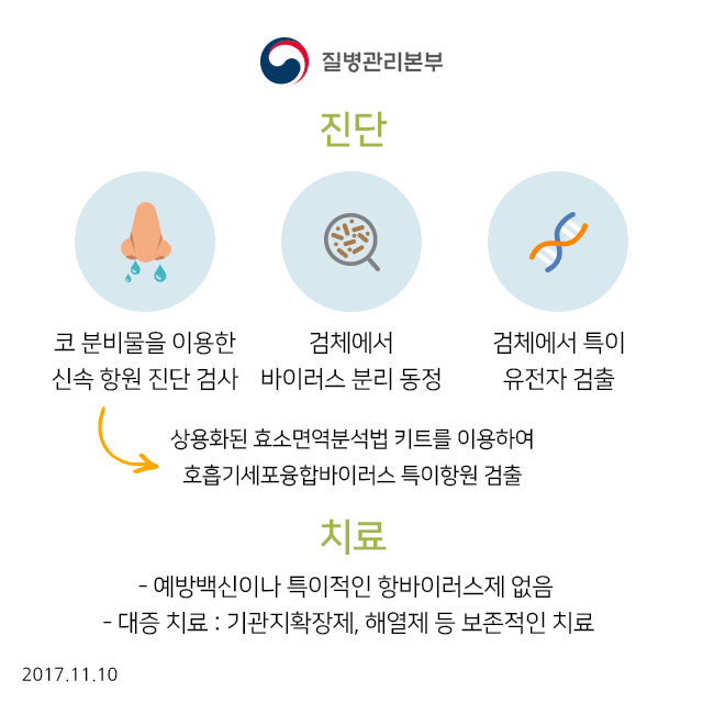 RSV 감염증 예방방법