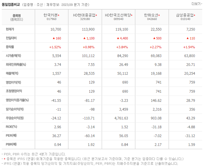한국카본_동종업비교자료