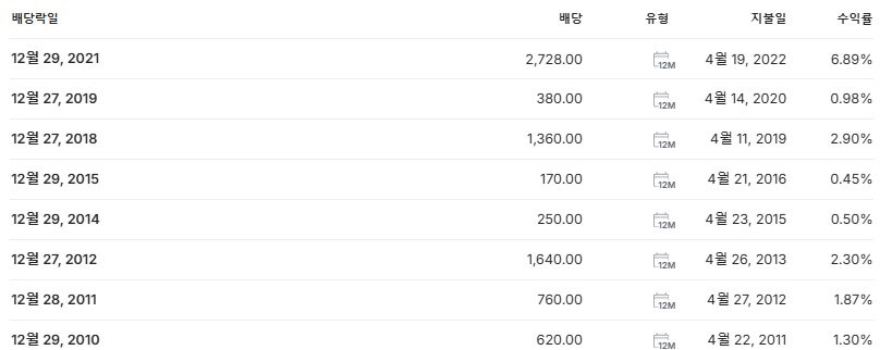 한국가스공사 배당금 지급일 배당락일