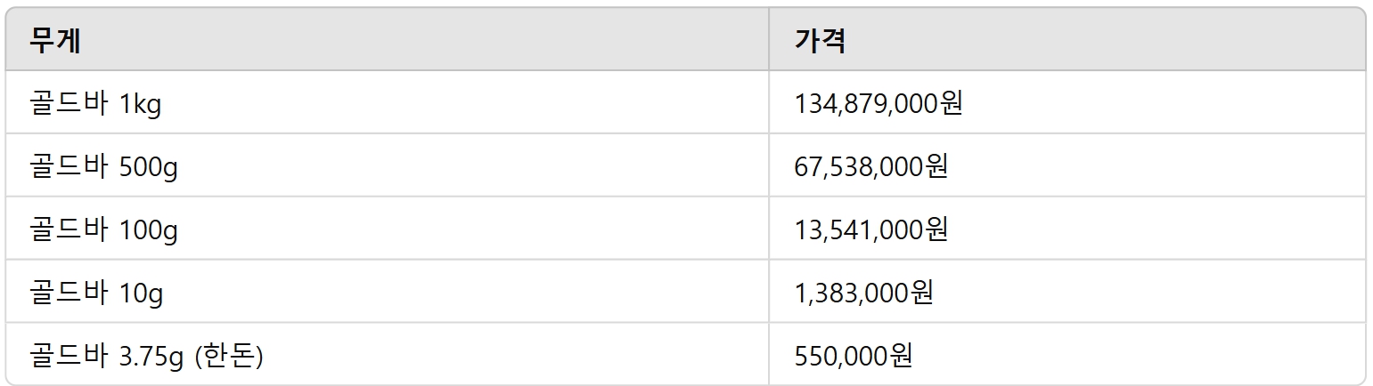 골드바 1kg 가격