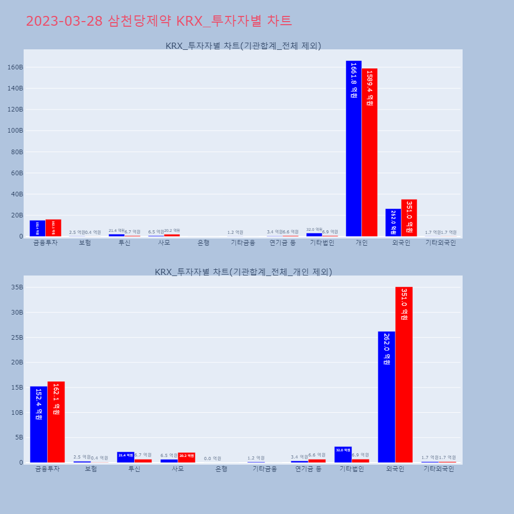 삼천당제약_KRX_투자자별_차트