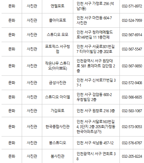 인천 서구 문화누리카드 사용처