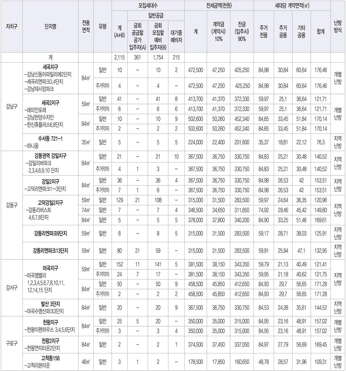 제42차장기전세주택-3