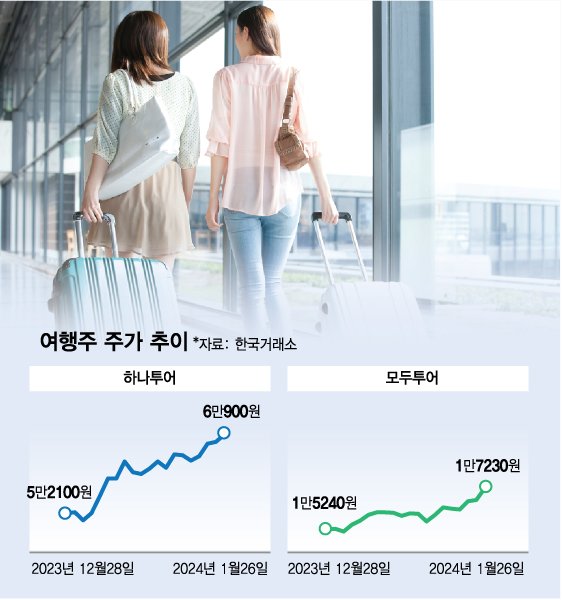 여행사 관련주