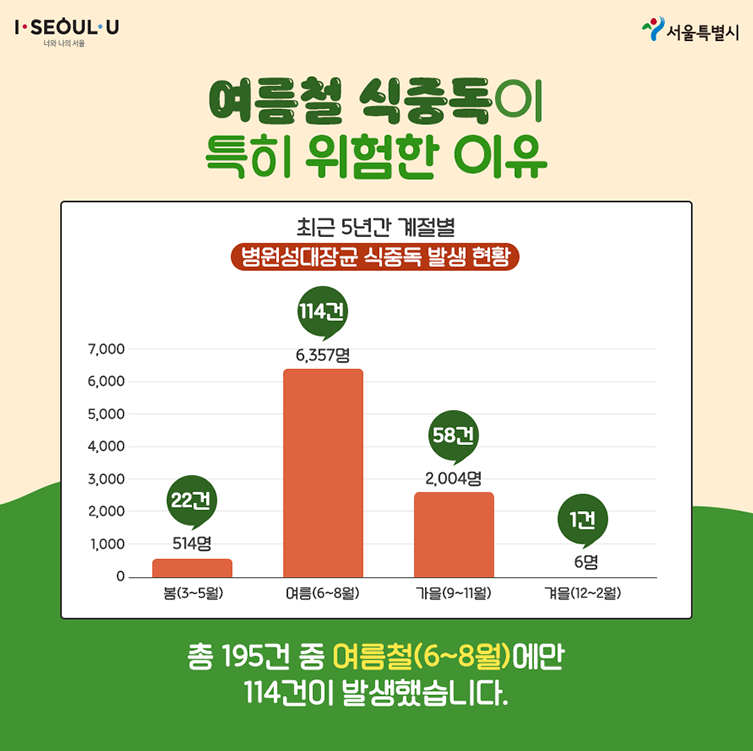  &amp;#39;풀무원 빵&amp;#39; 집단식중독 충북 세종&middot;부안전국 확산