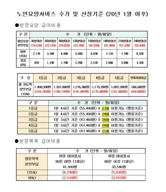 장기요양등급 신청 방법과 관련한 복지 제도_16