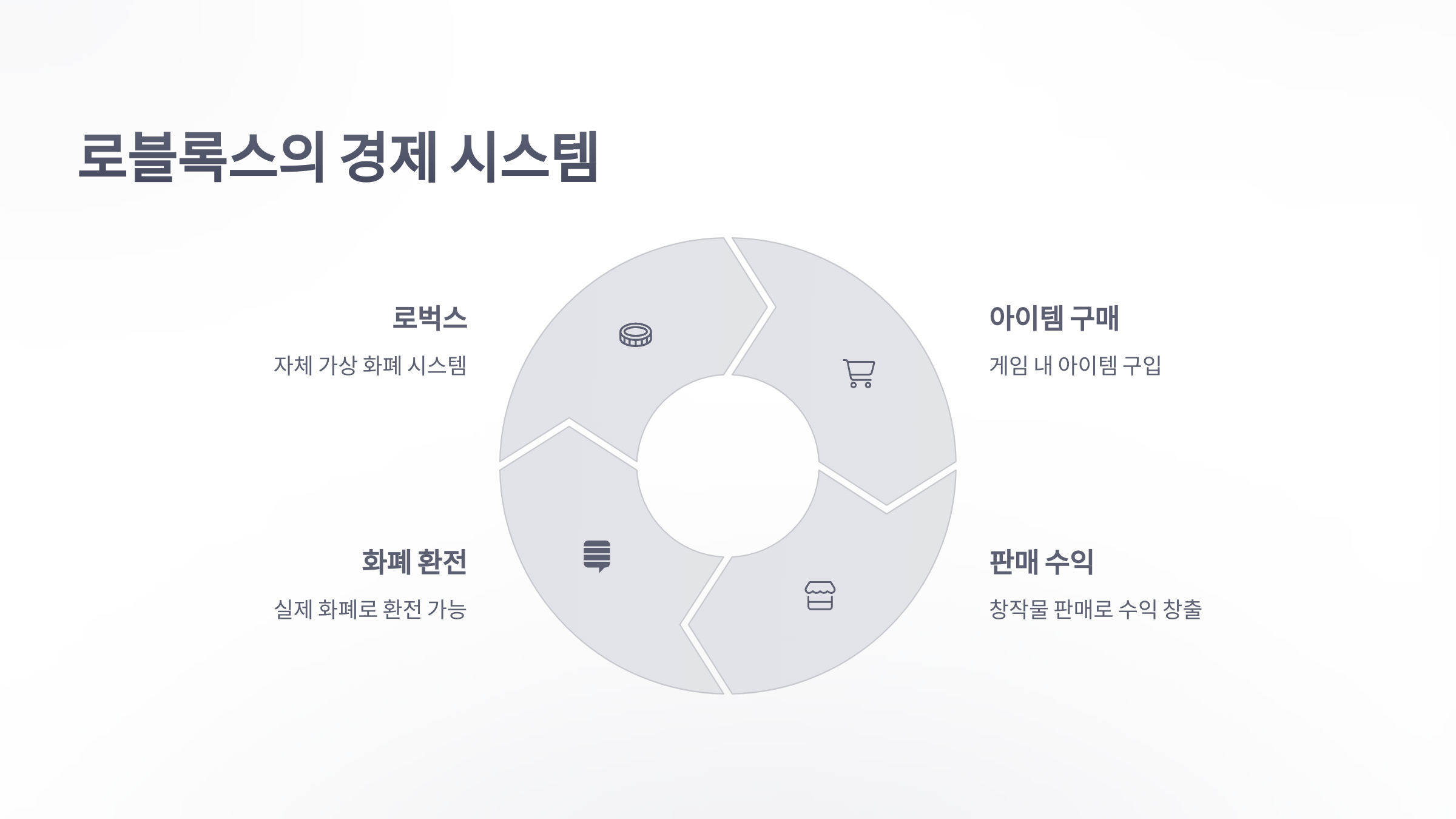 참조-로블록스,-시스템-소개-4