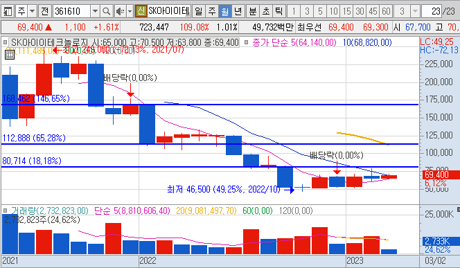 2차전지관련주식