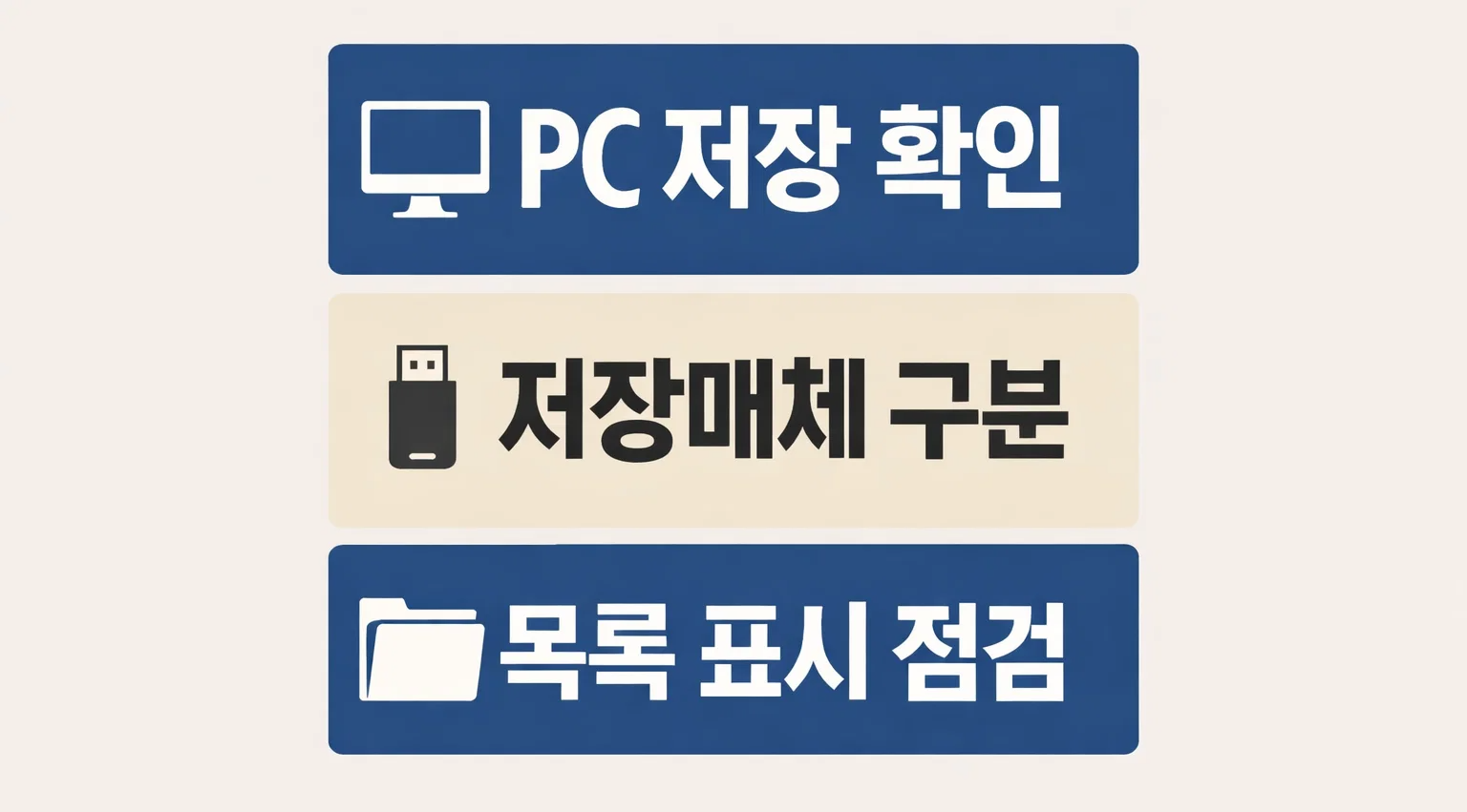 기업은행 공동인증서 PC 저장 확인 시 저장매체 구분과 목록 표시 점검 순서를 빠르게 확인하도록 정리한 인포그래픽 이미지