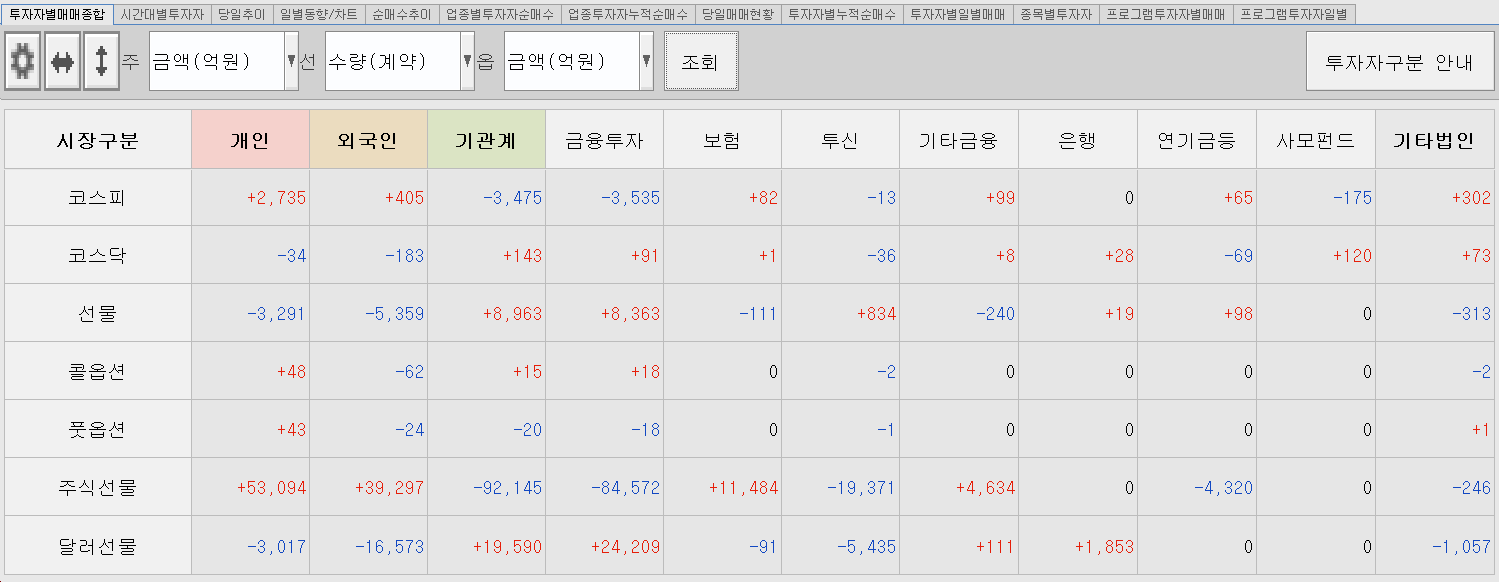 1.3 투자주체별 매매동향