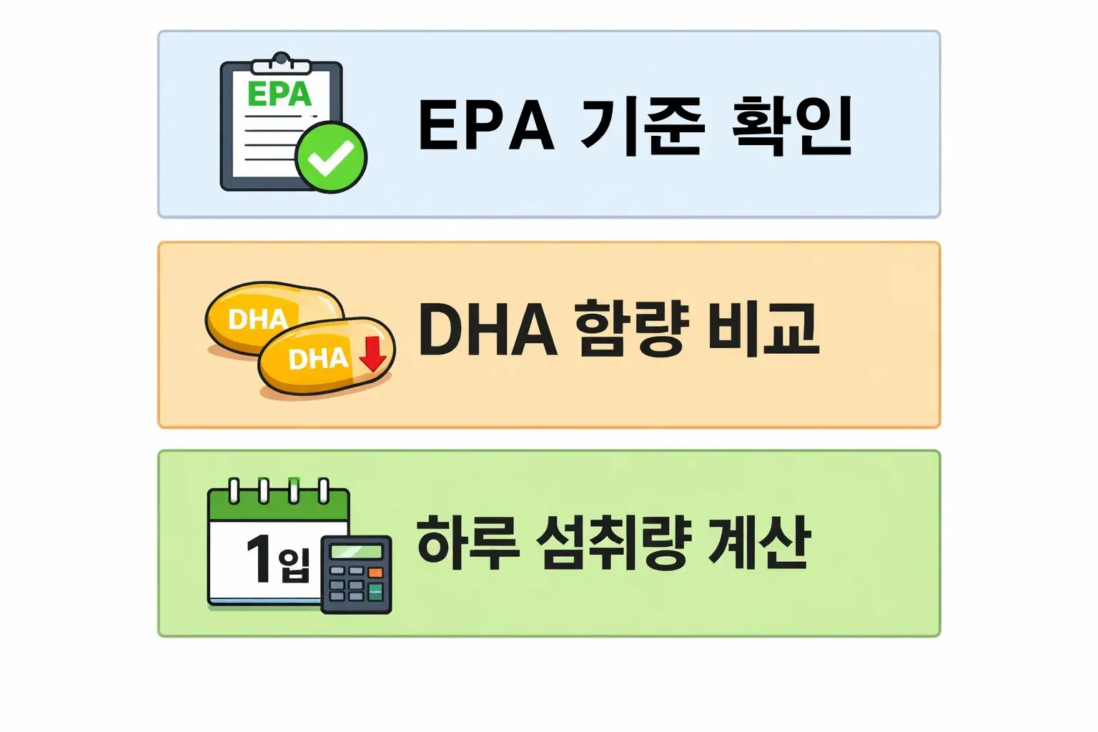 암웨이 오메가3 효능을 판단할 때 EPA 기준 충족 여부와 DHA 함량 비중 차이가 체감 효과에 어떤 영향을 주는지 비교한 이미지