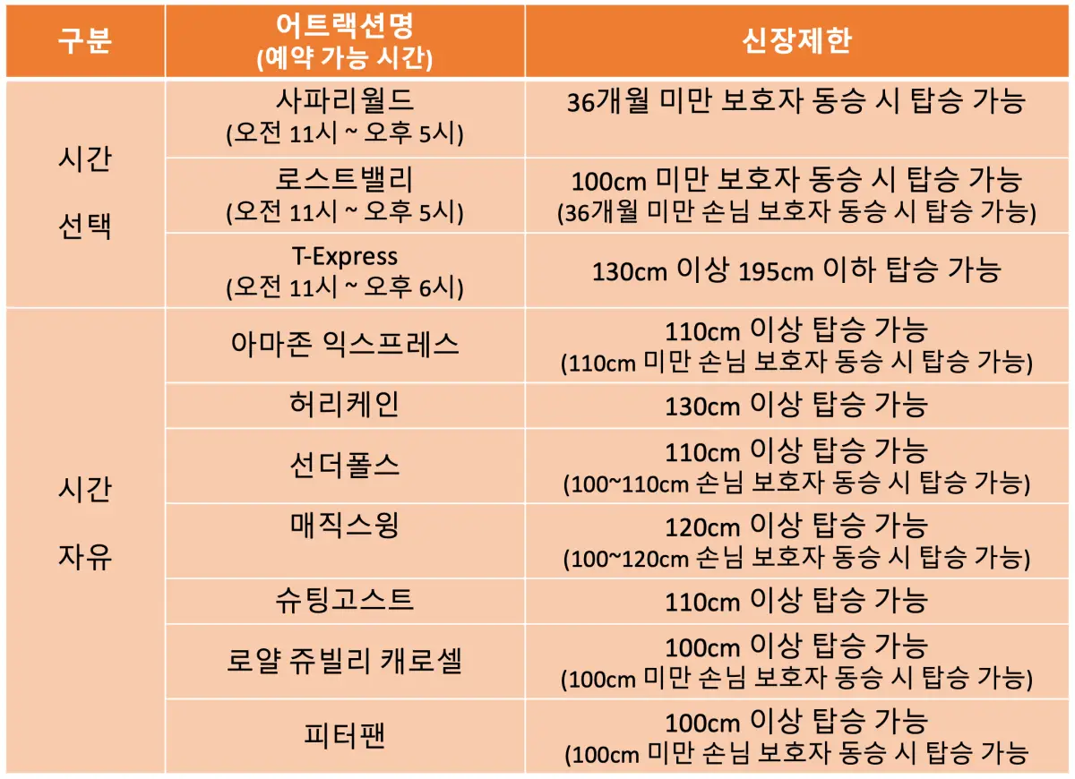 어트랙션별-신장-제한
