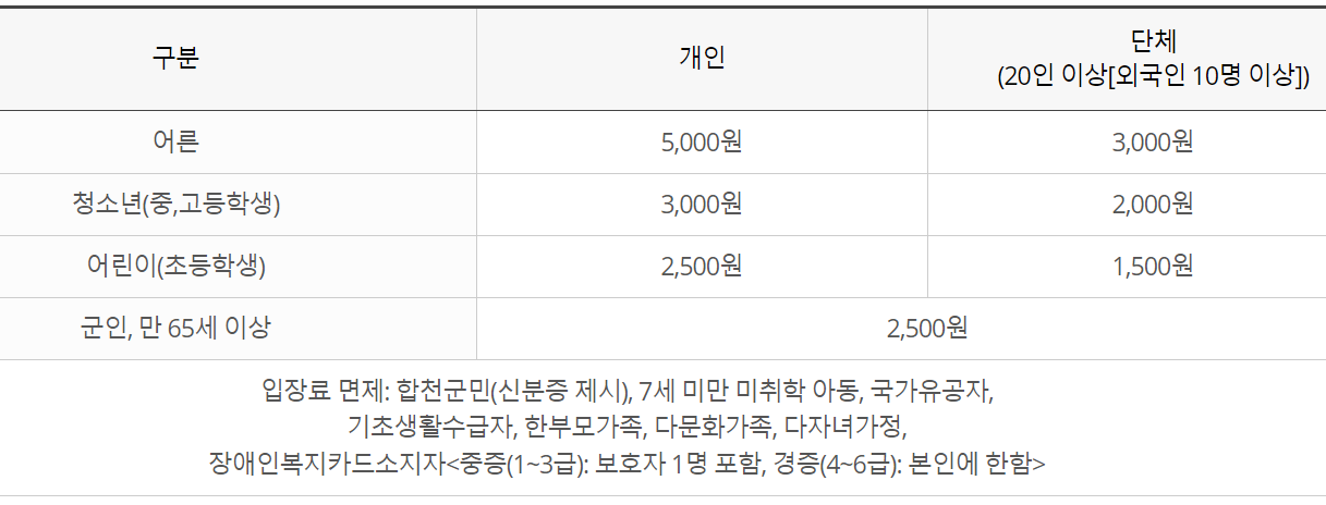 합천 대장경테마파크