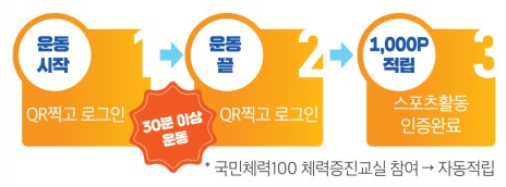 튼튼머니 적립 방법