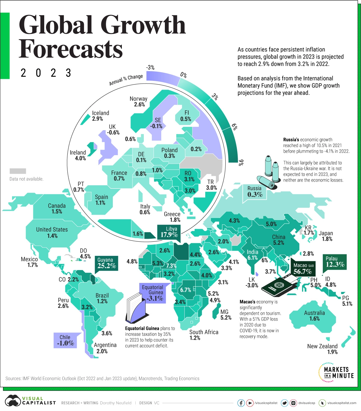2023년 국가별 GDP 전망