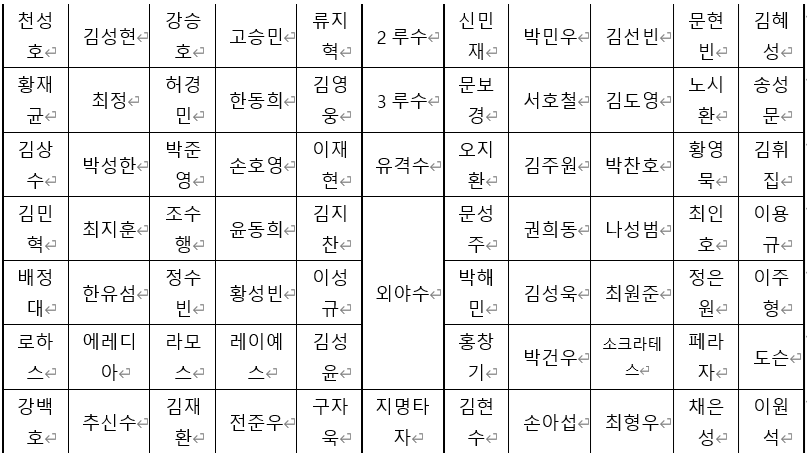 올스타전 후보 이름들