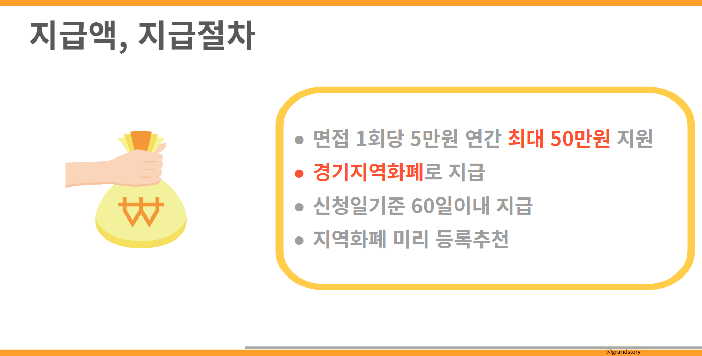 경기도청년면접수당