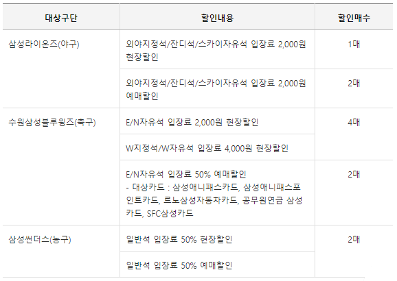 할인기준 목록