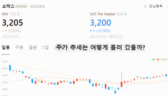 영화 관련주 대장주 테마주 수혜주 TOP5