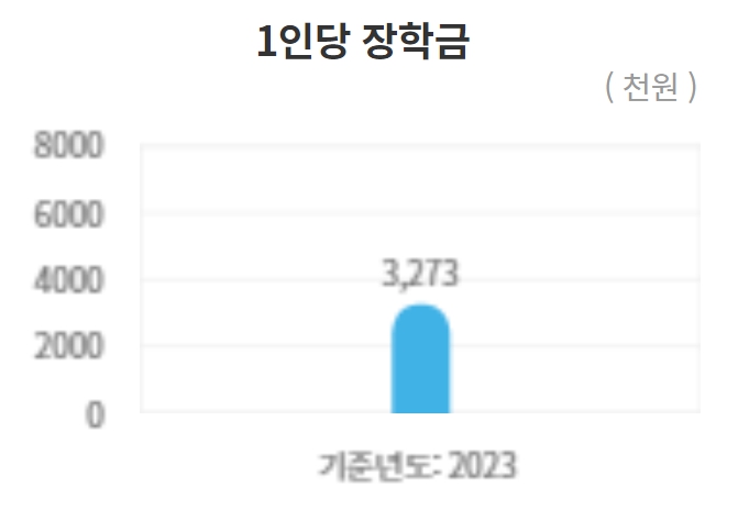 경희대 수시/정시/논술등급컷 확인하기 [2024학년도 결과]